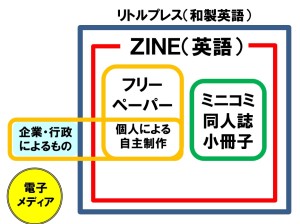 「ZINEという言葉をどうするか」@En-Zine, June14, 2015, by Tateishi